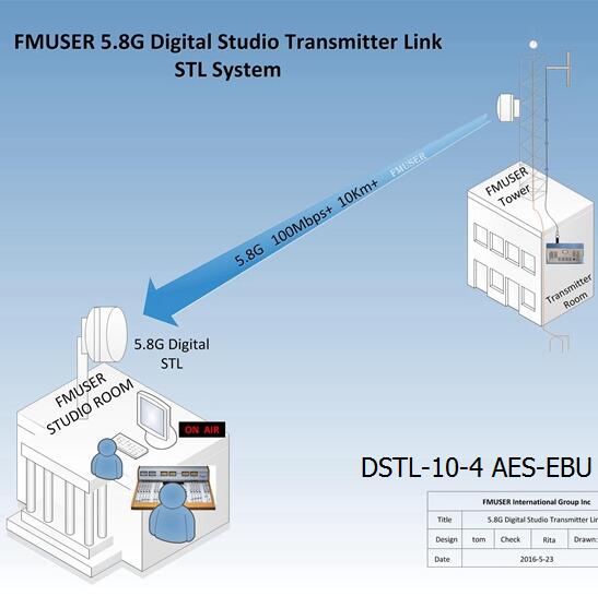 FMUSER 5.8G Digital HD Video STL Studio Transmitter Link - DSTL-10-4 AES-EBU Wireless IP Point to Point Link